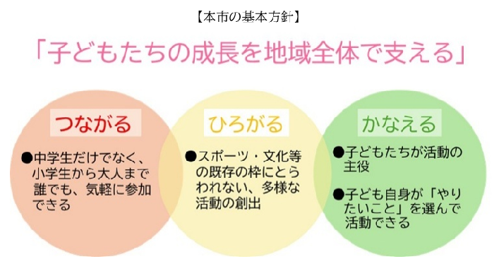 本市基本方針