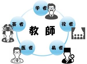教師は五者であれ