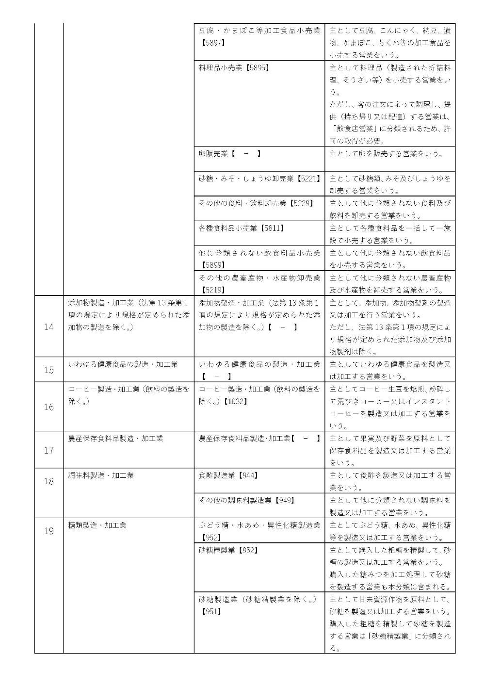 届出4