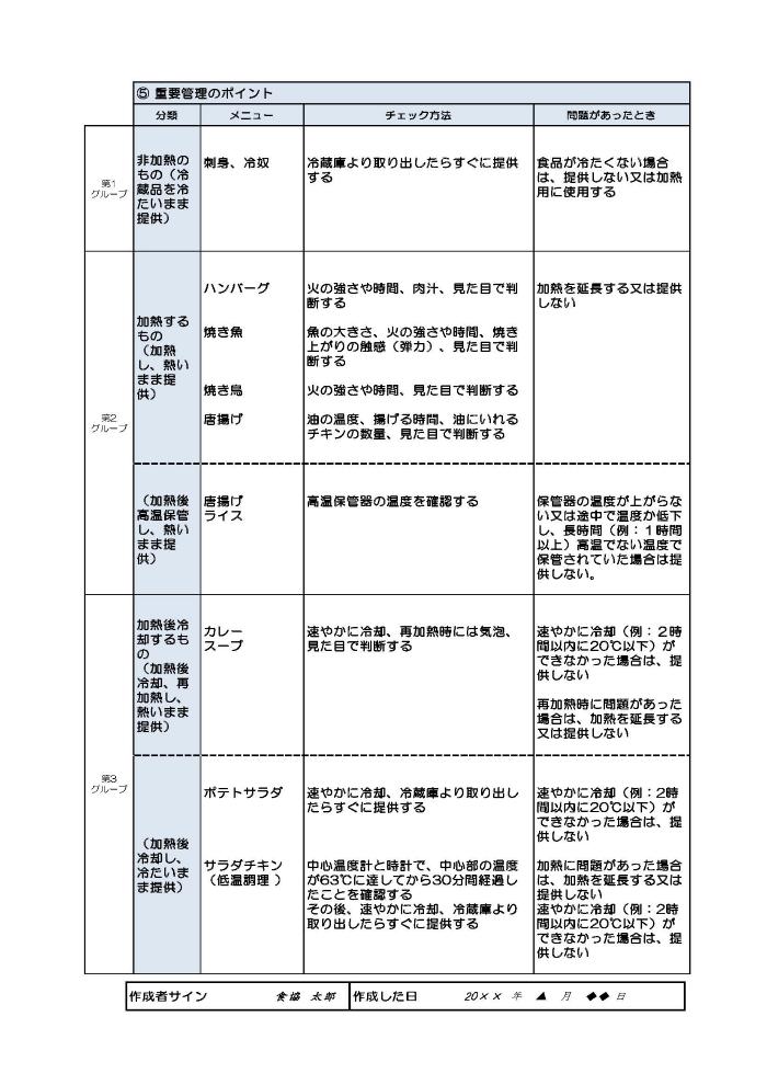 重要管理計画（作成例）