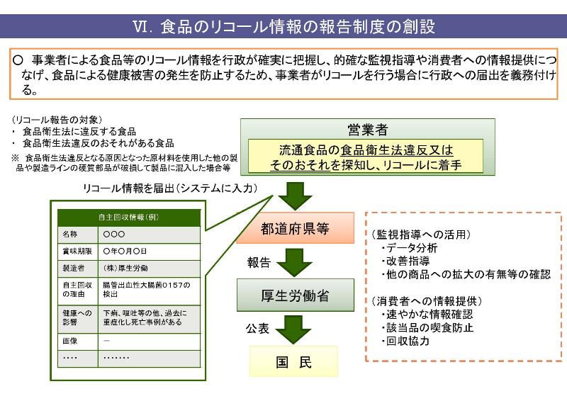 食品リコール情報の報告制度の創設