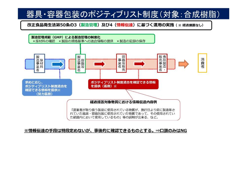 ポジティブリスト制度