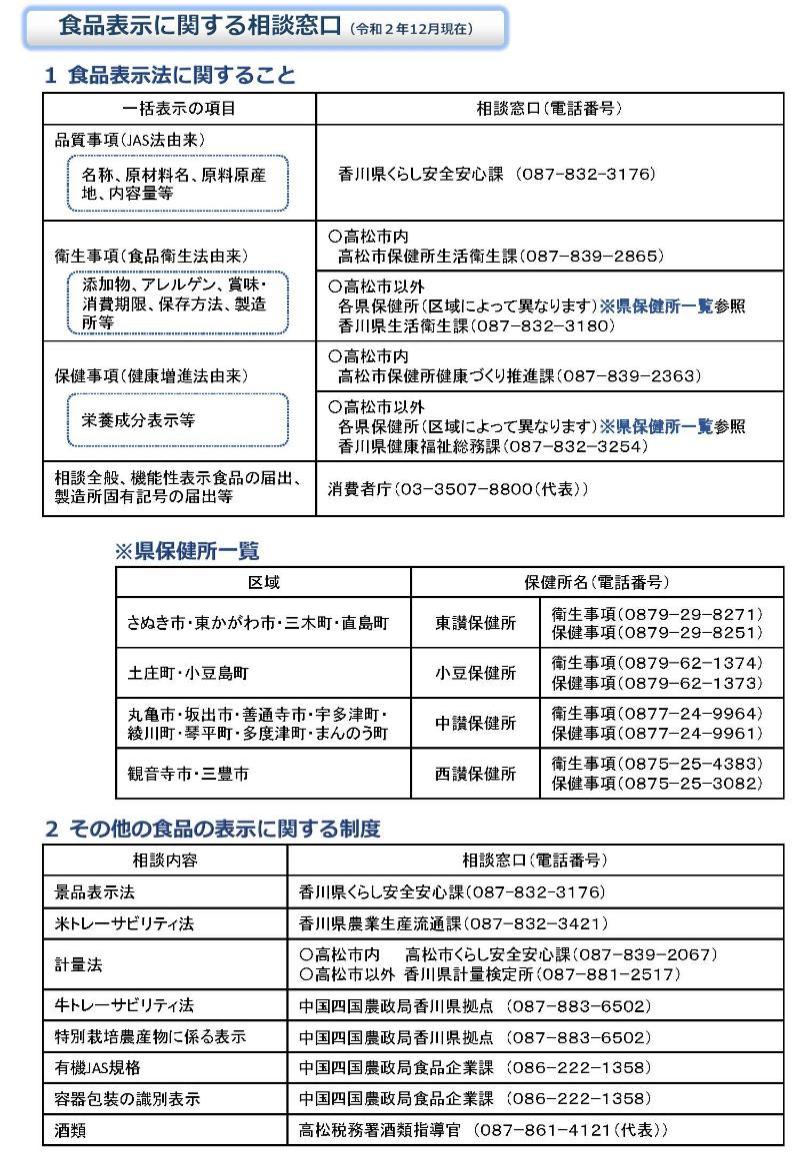 表示相談窓口一覧