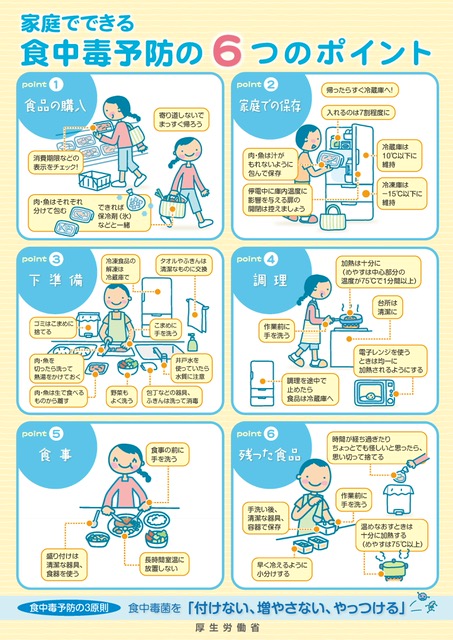 家庭でできる食中毒予防の6つのポイント