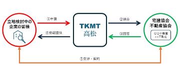 制度のイメージ図