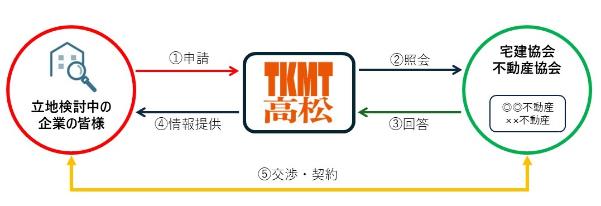 制度のイメージ図