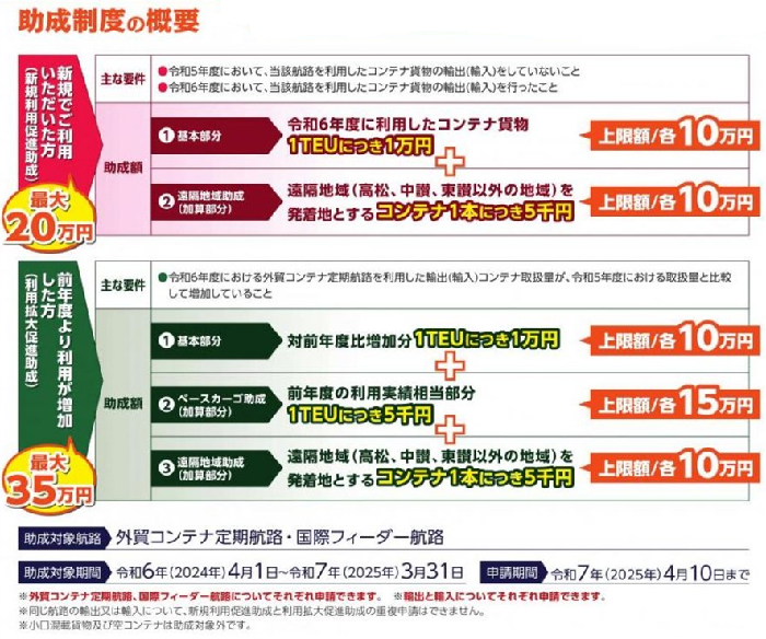 高松港外貿コンテナ航路等利用助成制度の概要