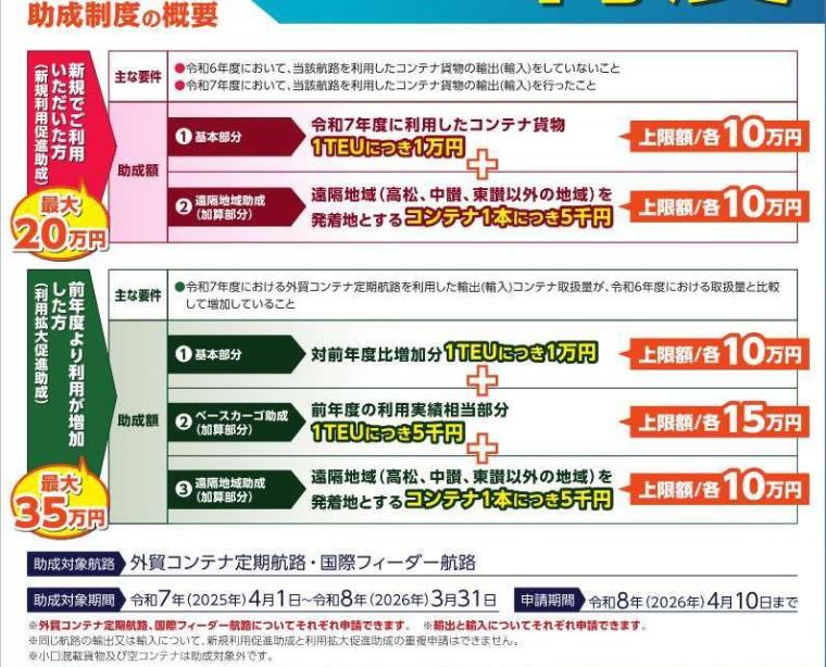 高松港外貿コンテナ航路等利用助成制度の概要