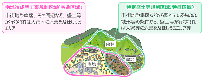 規制区域のイメージ