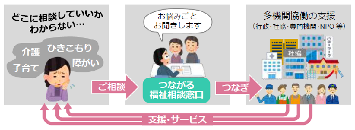 相談のながれ