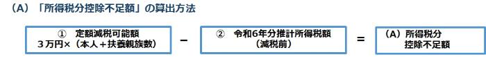 所得税分控除不足額算出方法