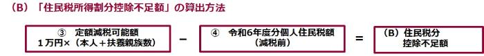 住民税所得割分控除不足額算出方法