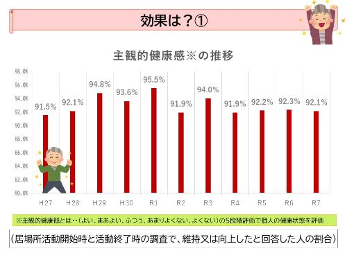 主観的健康感