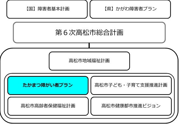 計画の位置づけ