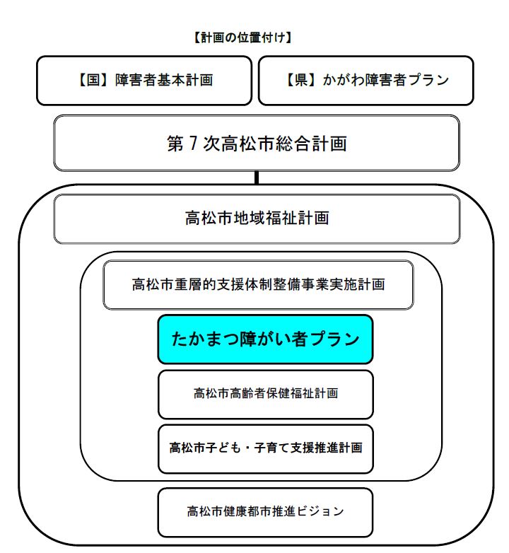 計画の位置づけ