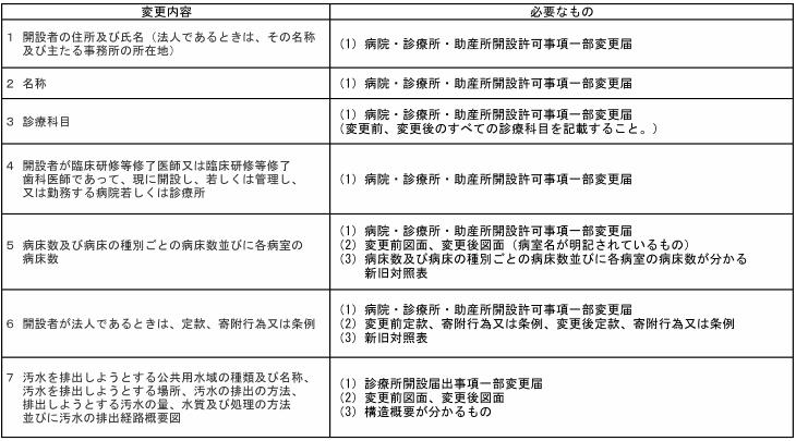 必要なもの一覧