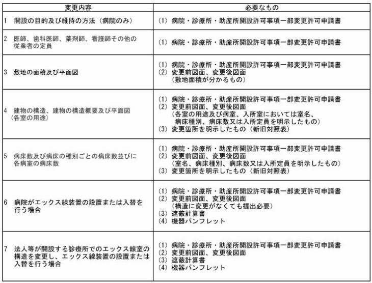 必要なもの一覧