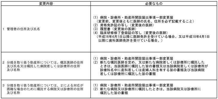必要なもの一覧