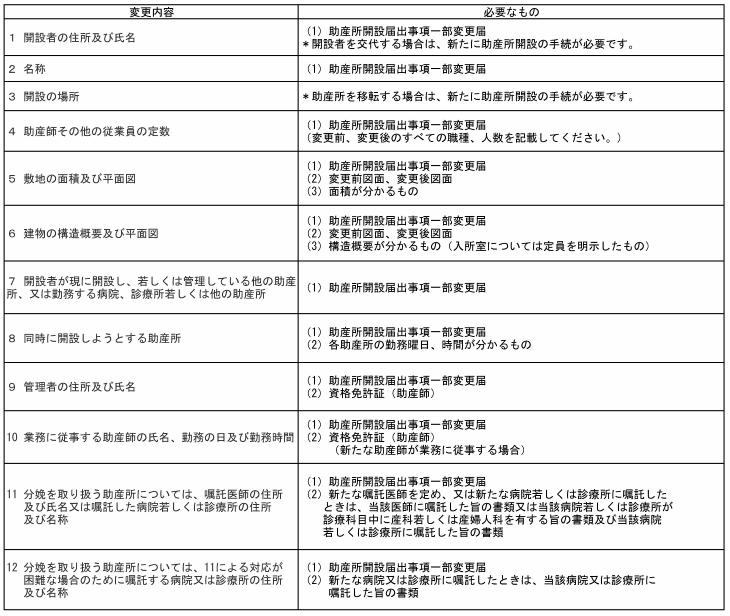 必要なもの一覧