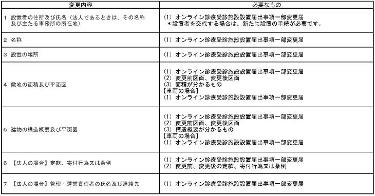 必要なもの一覧