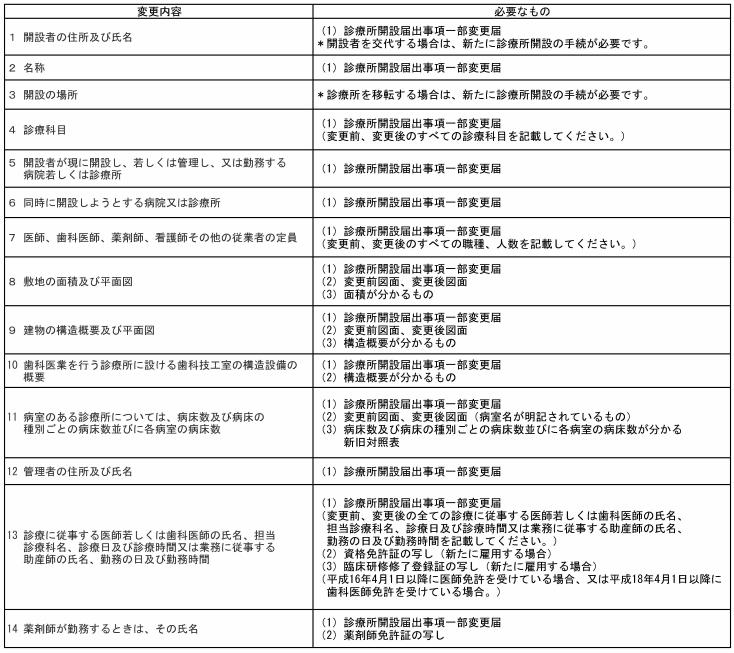 必要なもの一覧