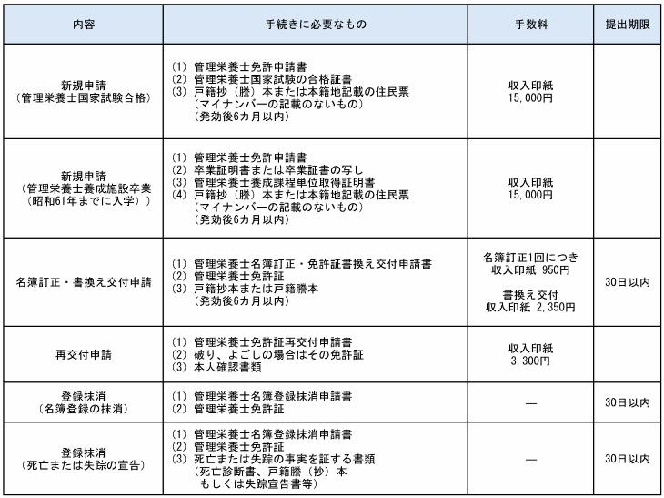 管理栄養士