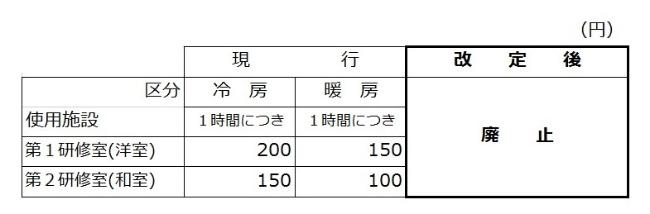 冷暖房装置使用料：令和6年4月1日から廃止