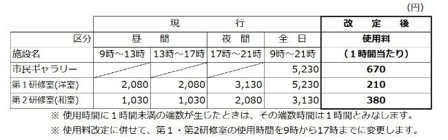 研修室使用料：令和6年4月1日から改定