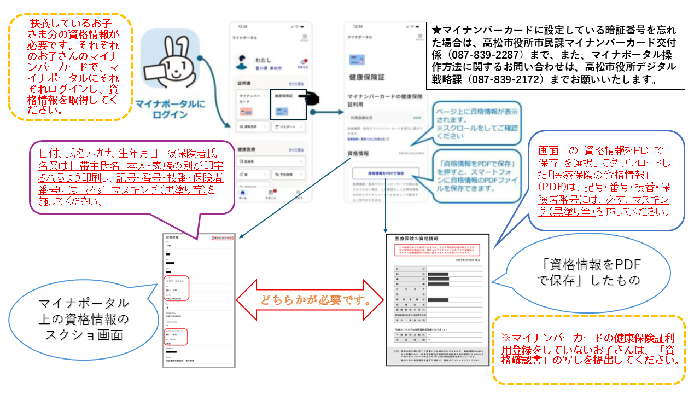マイナ保険証