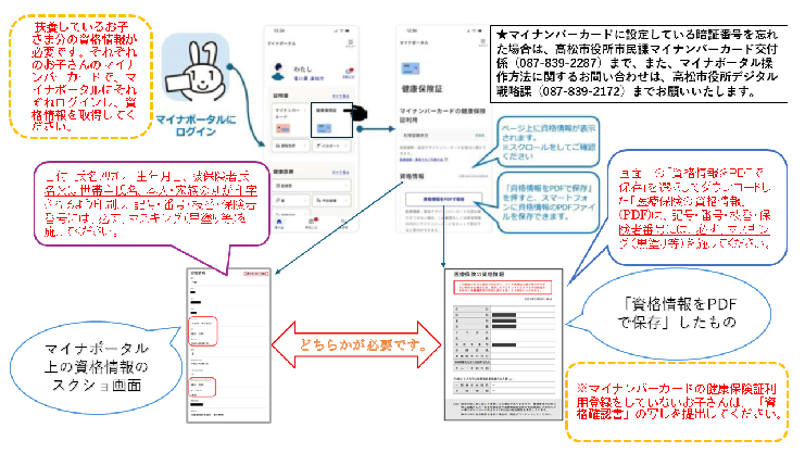 マイナ保険証資格情報取得方法