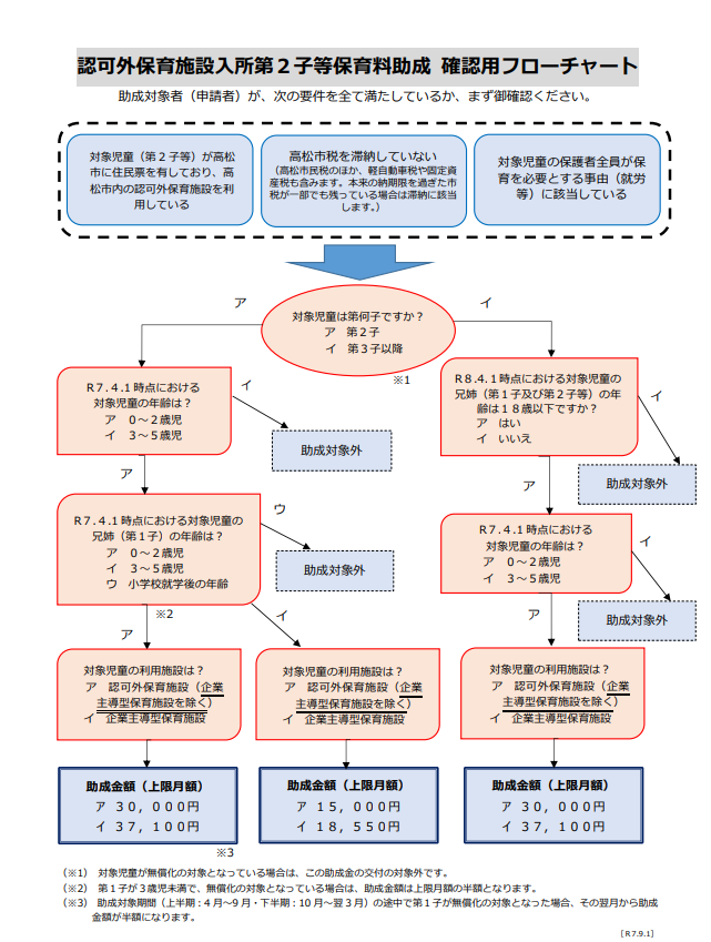 フローチャート