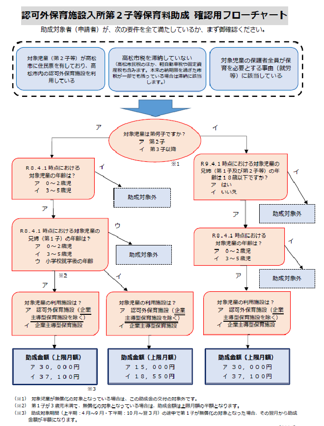 フローチャート