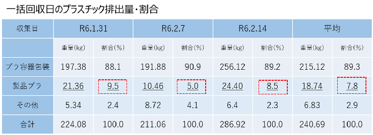 排出量データ