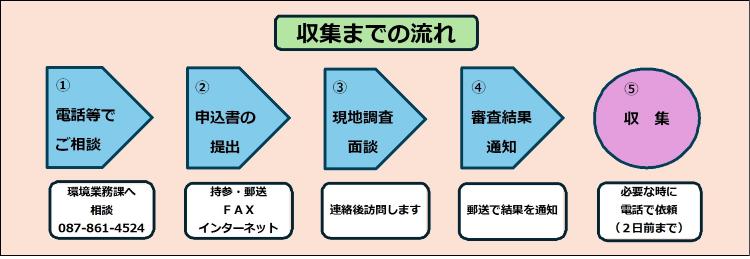 収集までの流れ