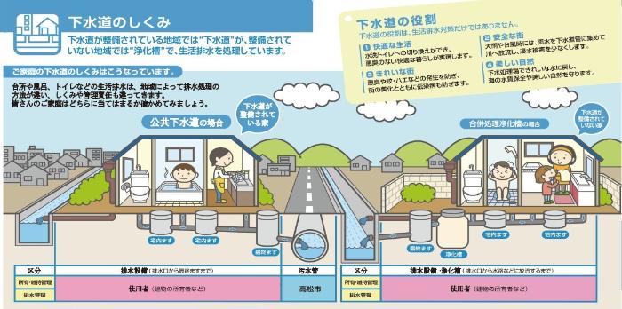 下水道のしくみ