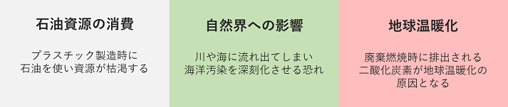 プラスチックごみがもたらす環境問題とは