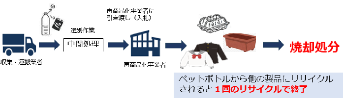 今までのペットボトル