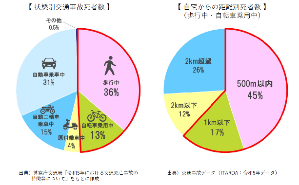 生活道路イメージ