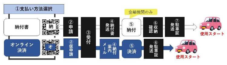 受付イメージ