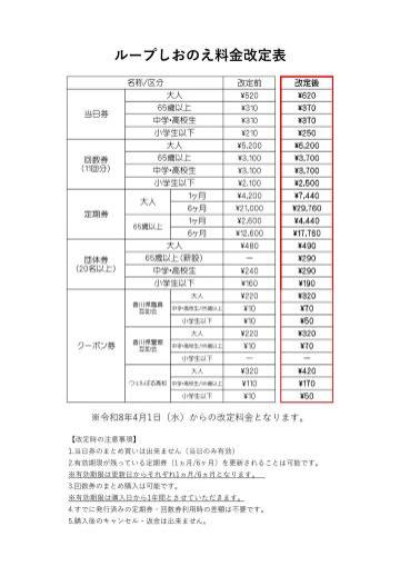 料金改定表