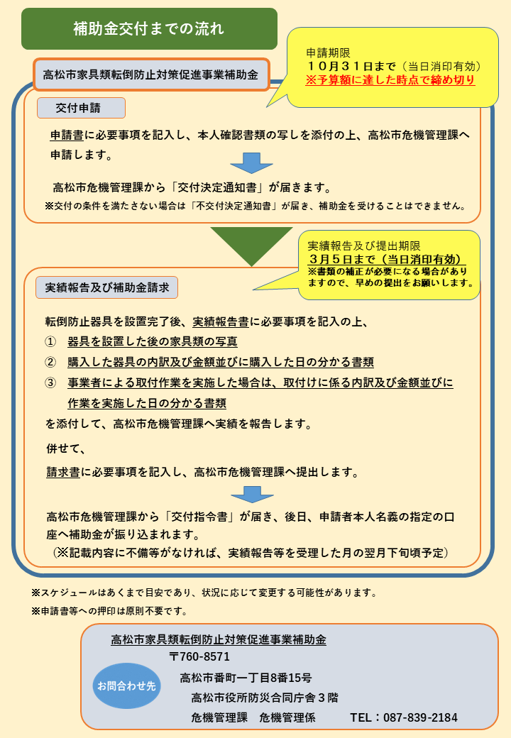 ちらし（既に受付した方）裏