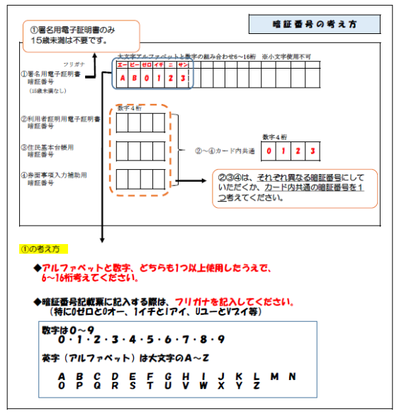 暗証番号の考え方