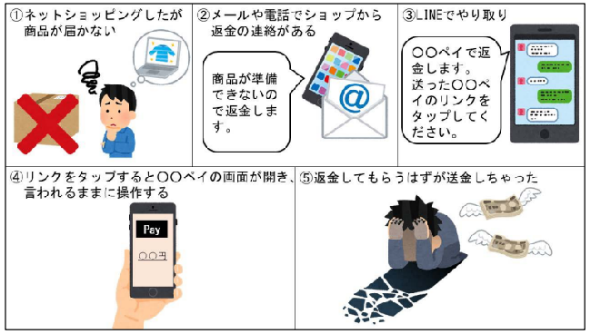 新手の詐欺】「〇〇ペイで返金します」に注意！｜高松市