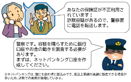 詐欺電話の内容