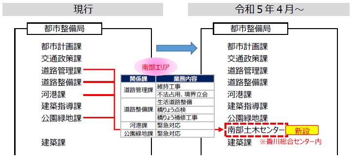 南部土木センター