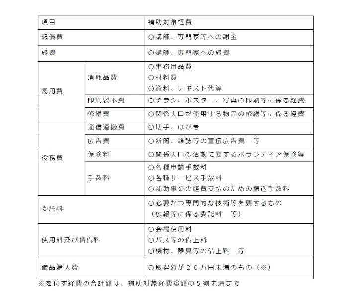 補助対象経費