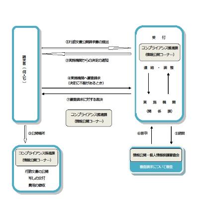 情報公開のイメージ図