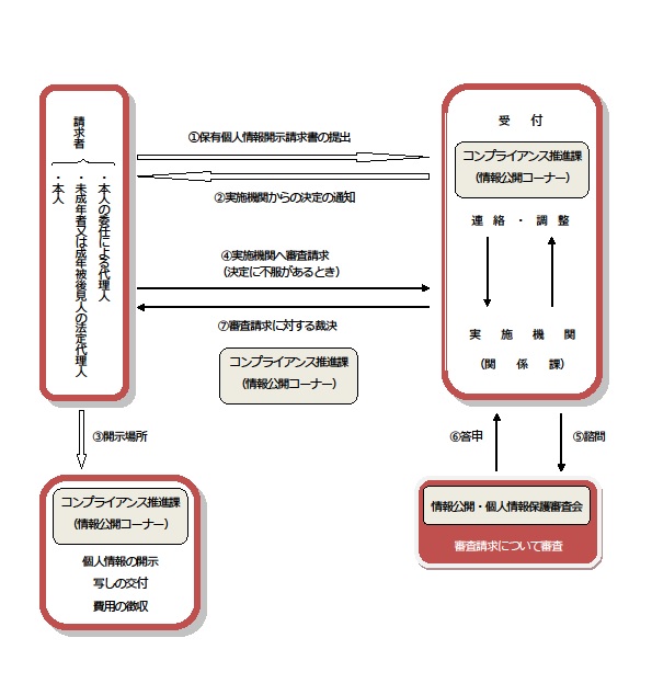 個人情報開示請求のイメージ図