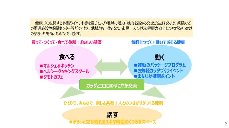 施設のコンセプト