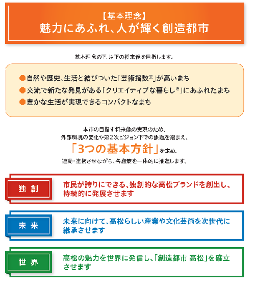 基本理念・目指す将来像・3つの基本方針